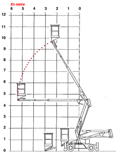 diagramme-nacelles-st-120